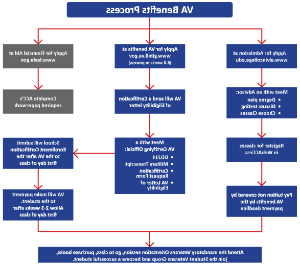 Org Chart